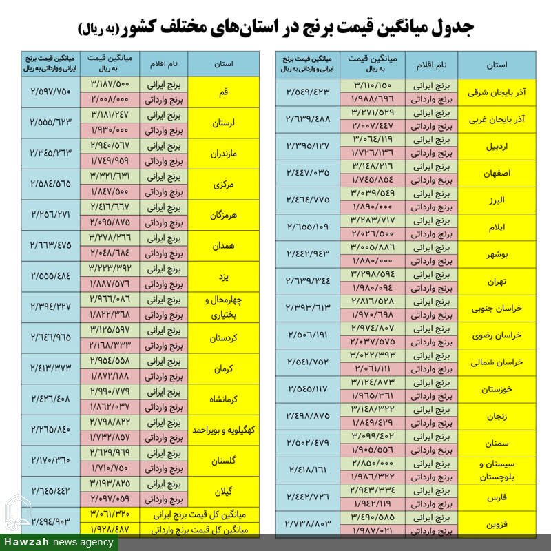 میزان فطریه براساس نظر مراجع عظام تقلید