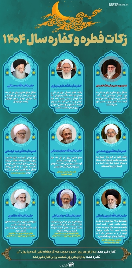 میزان فطریه براساس نظر مراجع تقلید