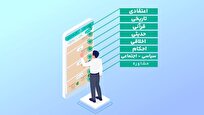 «نرم‌افزار پاسخگو»؛ هر پرسش دینی، یک پاسخ تخصصی و مطمئن