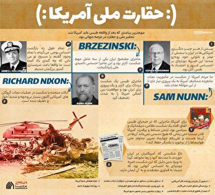 اطلاع نگاشت | حقارت ملی آمریکا