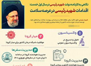 اطلاع نگاشت | اقدامات شهید رئیسی در عرصه سلامت