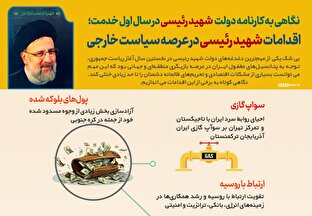 اطلاع نگاشت | اقدامات شهید رئیسی در عرصه سیاست خارجی