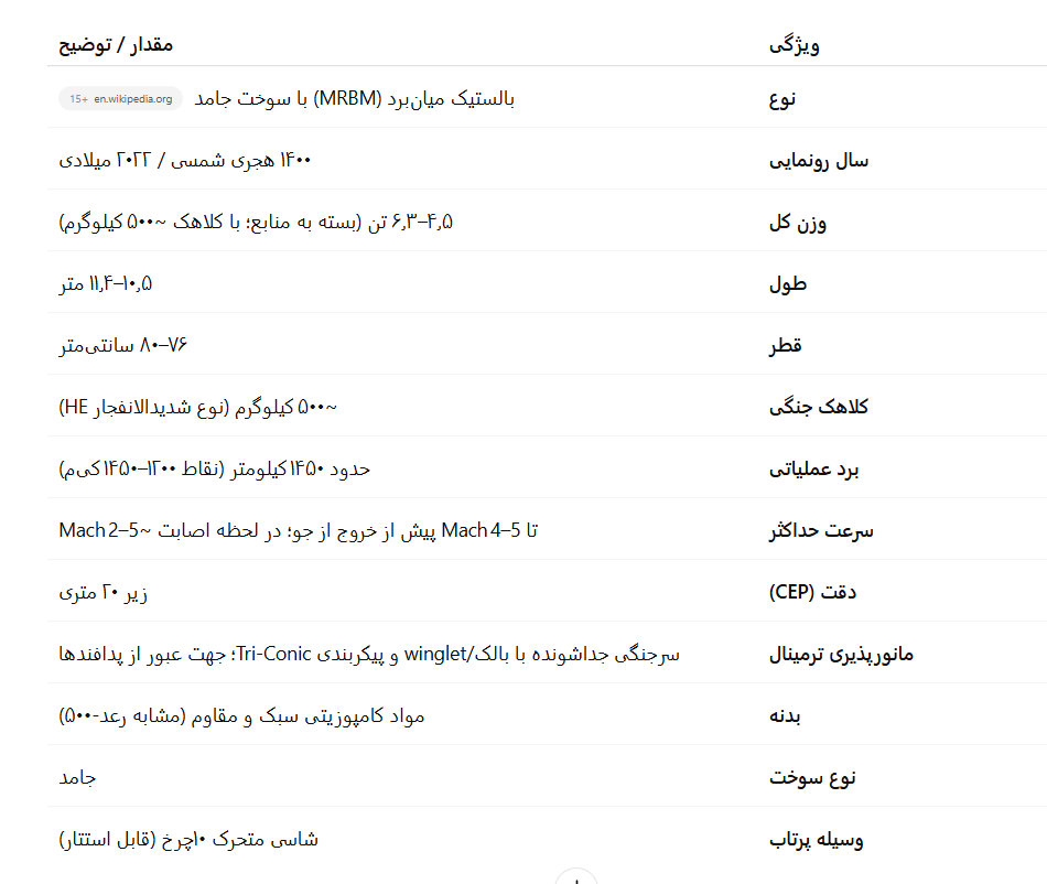 مجازات با زندگی تلخ، موشک و پهپاد های ایرانی، هدیهای به شیرین بازی صهیونها// در حال تکیمل مجازات با زندگی تلخ، موشک و پهپاد های ایرانی، هدیهای به شیرین بازی صهیونها// در حال تکیمل