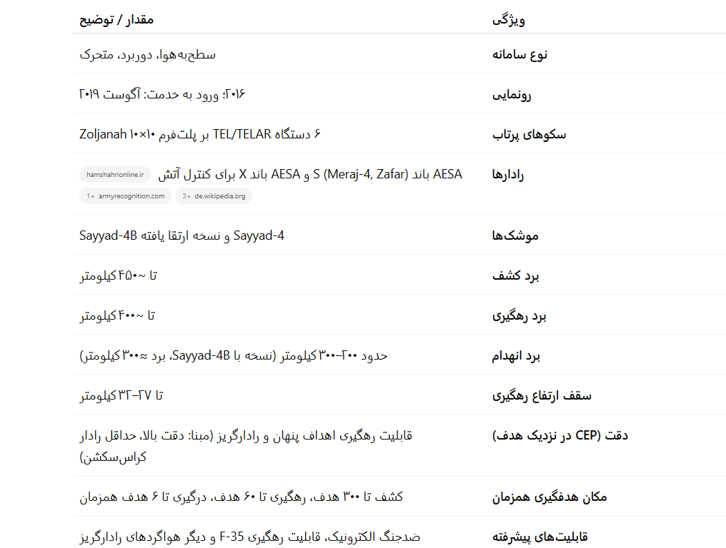 مجازات با زندگی تلخ، موشک و پهپاد های ایرانی، هدیهای به شیرین بازی صهیونها// در حال تکیمل مجازات با زندگی تلخ، موشک و پهپاد های ایرانی، هدیهای به شیرین بازی صهیونها// در حال تکیمل