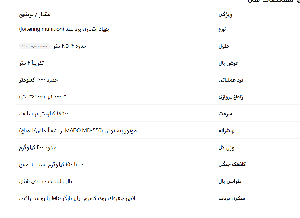 مجازات با زندگی تلخ، موشک و پهپاد های ایرانی، هدیهای به شیرین بازی صهیونها// در حال تکیمل مجازات با زندگی تلخ، موشک و پهپاد های ایرانی، هدیهای به شیرین بازی صهیونها// در حال تکیمل