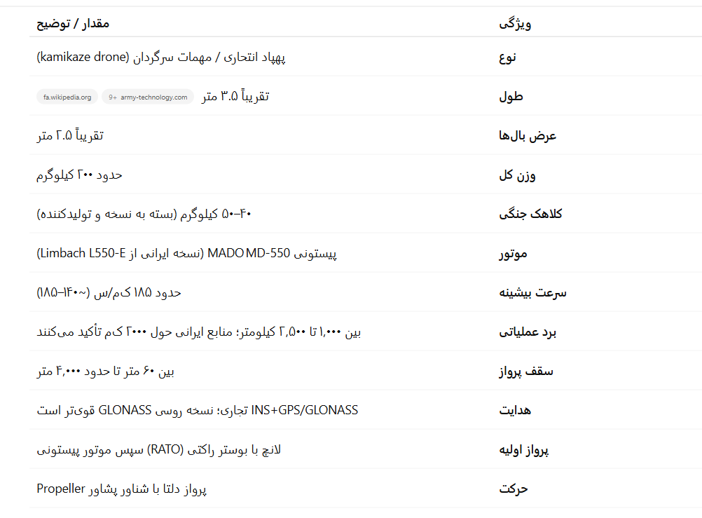 مجازات با زندگی تلخ، موشک و پهپاد های ایرانی، هدیهای به شیرین بازی صهیونها// در حال تکیمل مجازات با زندگی تلخ، موشک و پهپاد های ایرانی، هدیهای به شیرین بازی صهیونها// در حال تکیمل