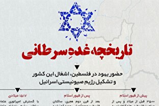 اطلاع نگاشت | تاریخچه غده سرطانی