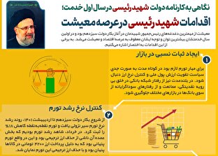 اطلاع نگاشت | اقدامات شهید رئیسی در عرصه معیشت