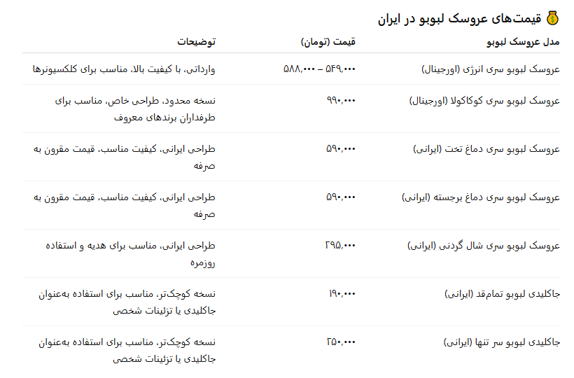 لبوبو؛ عروسک شیطانی زیر سایه محبوبیت لیسا که به بازار ایران سرازیر شد!