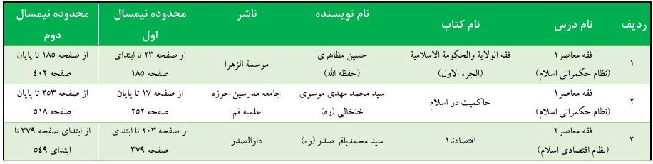 محدوده درسی دروس تمهیدی فقه معاصر اعلام شد