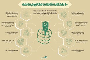 اطلاع نگاشت | ۱۰ راهکار مقابله با مکانیزم ماشه
