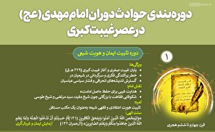 اطلاع نگاشت | دوره بندی حوادث دوران امام مهدی در عصر غیبت کبری