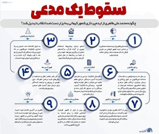 اطلاع نگاشت | سقوط یک مدعی