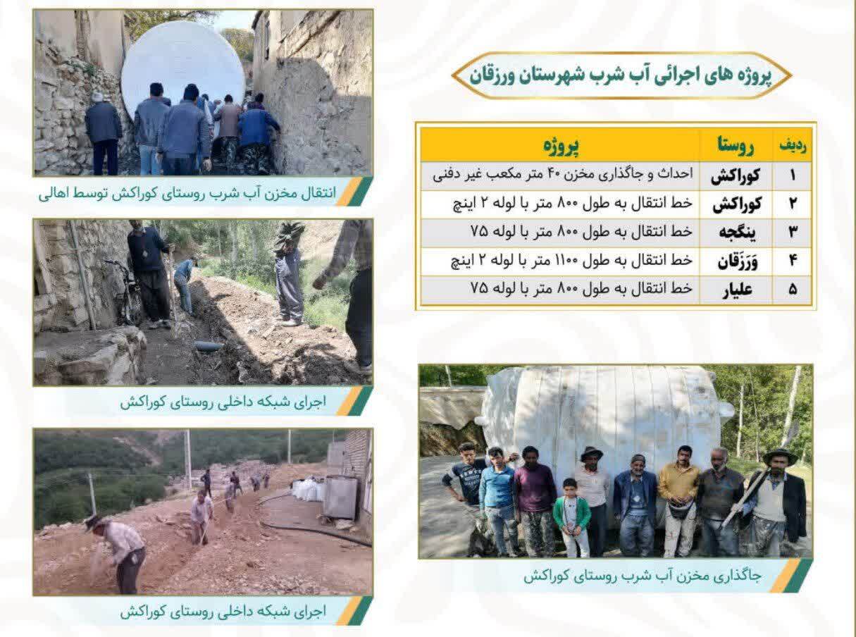 جهش محرومیتزدایی در آذربایجان شرقی \ قرارگاه پیشرفت سپاه عاشورا الگویی ملی برای آبادانی روستاها+ تصاویر جهش محرومیتزدایی در آذربایجان شرقی \ قرارگاه پیشرفت سپاه عاشورا الگویی ملی برای آبادانی روستاها+ تصاویر