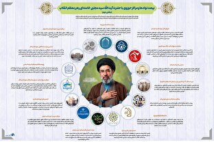 اطلاع نگاشت | بیعت نهاد‌ها و مراکز حوزوی با حضرت آیت الله سید مجتبی خامنه‌ای رهبر معظم انقلاب