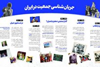 تحولات سیاست‌های جمعیتی در ایران