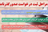 اعلام ساعت کاری جدید دفتر گذرنامه پیشخوان حوزه‌های علمیه