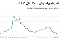 زنگ خطر خاموشی جمعیتی در ایران