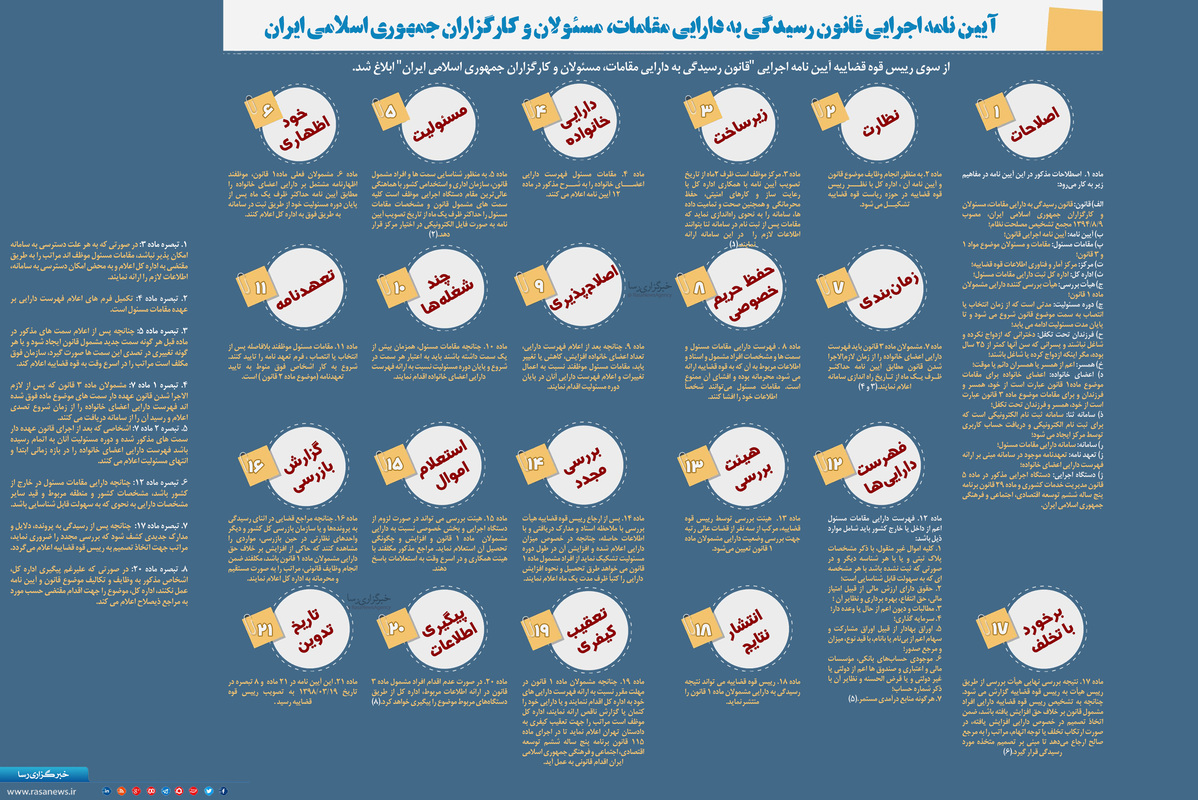 آیین نامه اجرایی 