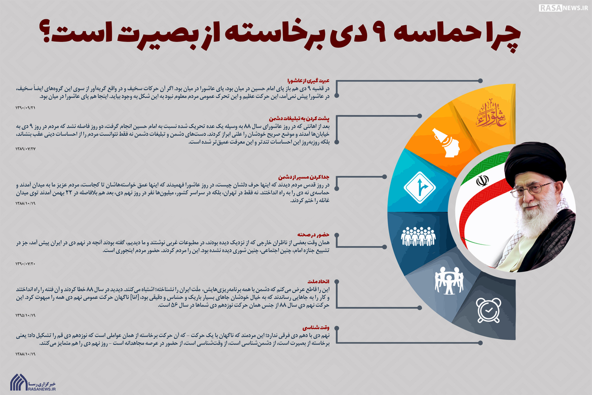 اینفوگرافیک | چرا حماسه ۹ دی برخاسته از بصیرت است؟