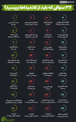 اینفوگرافیک | ۳۲ سوالی که باید از کاندیدا‌ها بپرسید