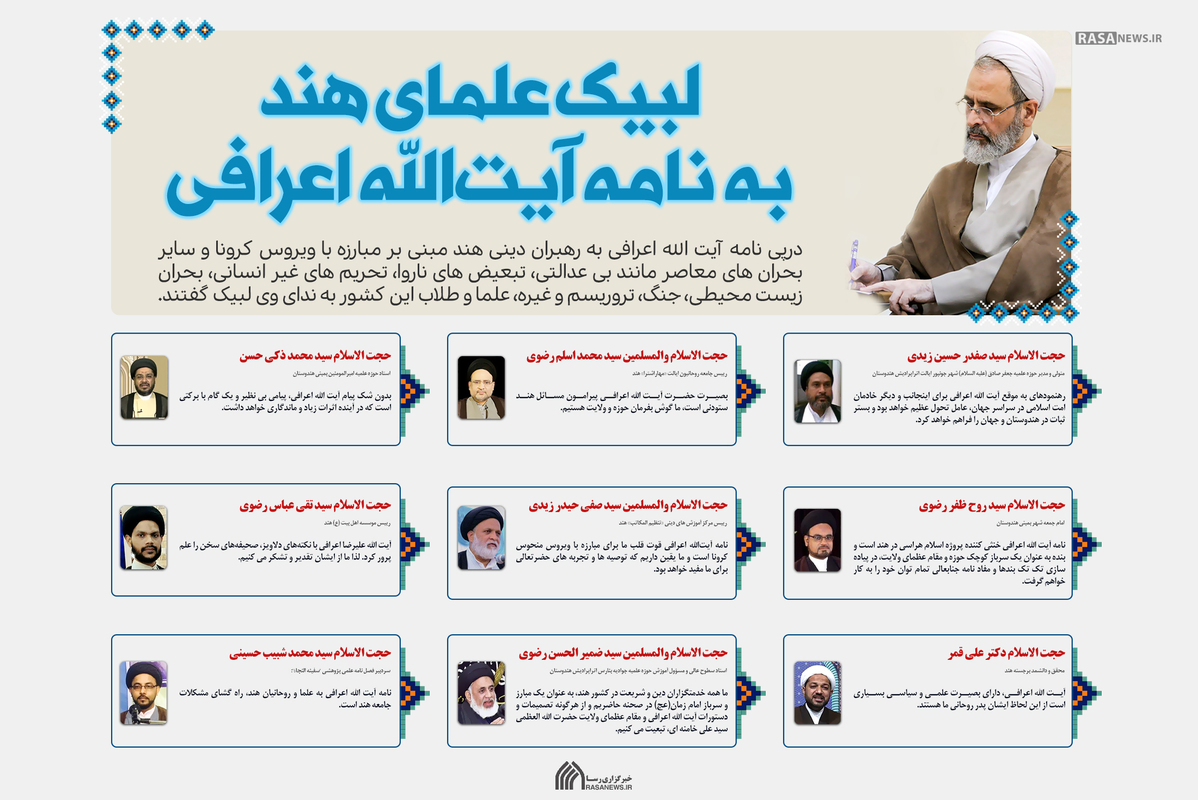 اطلاع نگاشت | لبیک علمای هند به نامه آیت‎اللّه اعرافی