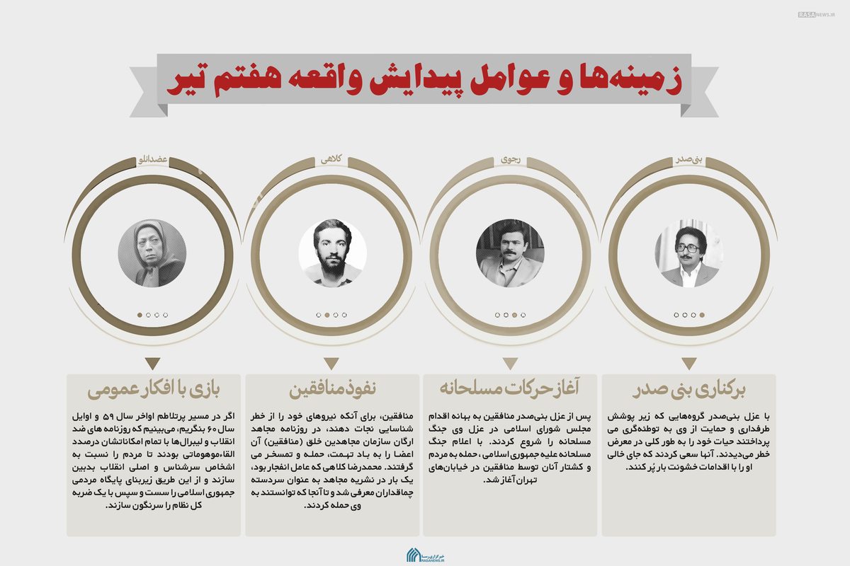 اطلاع نگاشت | زمینه‌ها و عوامل پیدایش واقعه هفتم تیر