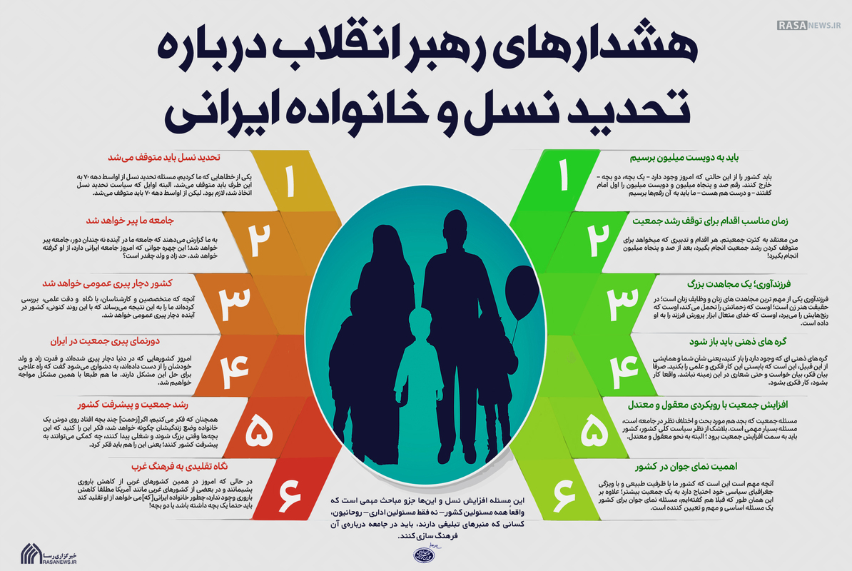 اطلاع نگاشت | هشدار‌های رهبر انقلاب درباره خانواده ایرانی و تحدید نسل