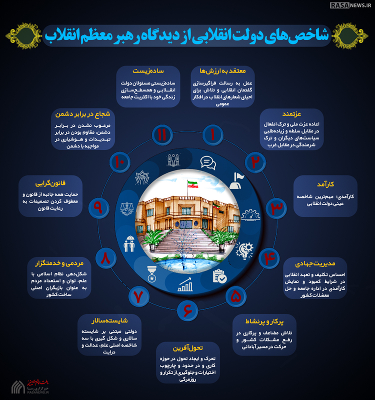 اطلاع نگاشت | شاخص‎های دولت انقلابی از دیدگاه رهبر معظم انقلاب