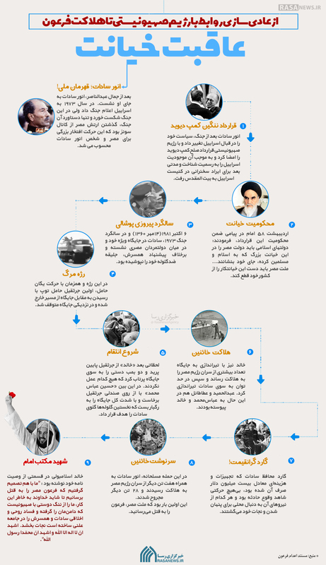 اطلاع نگاشت | عاقبت خیانت