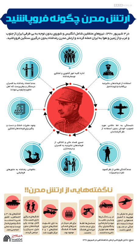 اطلاع نگاشت | ارتش مدرن چگونه فروپاشید