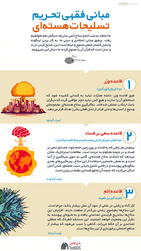 اطلاع نگاشت | مبانی فقهی تحریم تسلیحات هسته‏‌ای