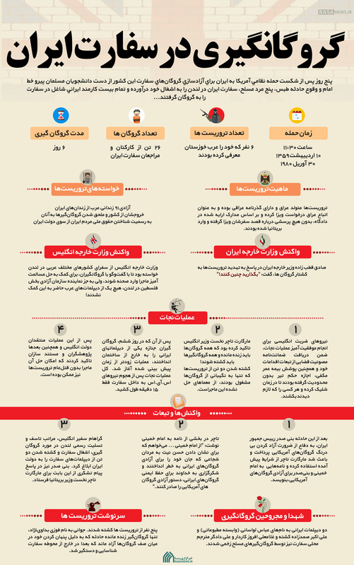 اطلاع نگاشت | حمله به سفارت ایران در لندن