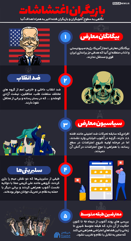 اطلاع نگاشت | بازیگران اغتشاشات