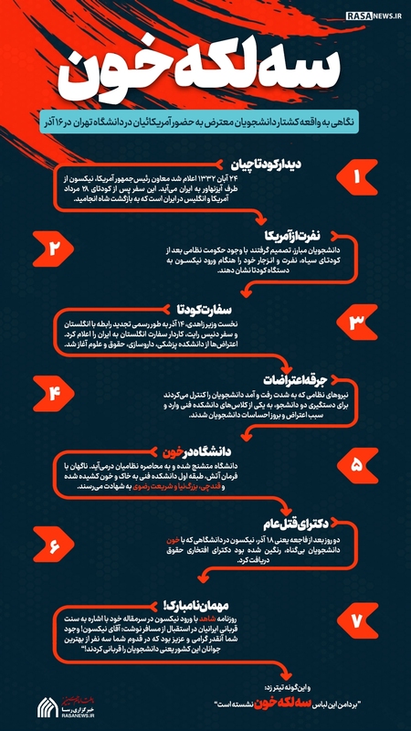 اطلاع نگاشت | بر دامن این لباس سه لکه خون نشسته