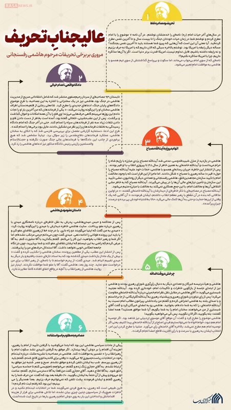 اطلاع نگاشت | عالیجنابِ تحریف