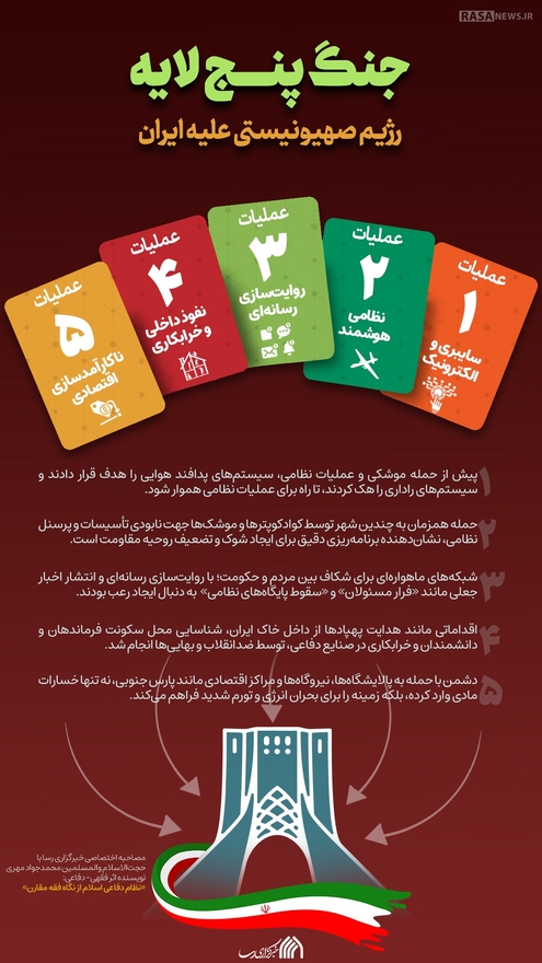 اطلاع نگاشت | جنگ پنج لایه رژیم صهیونیستی علیه ایران