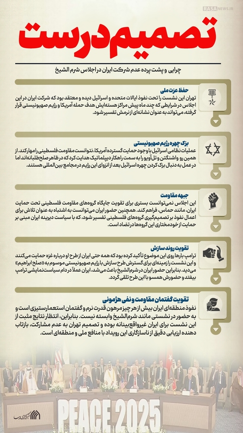 اطلاع نگاشت | تصمیم درست