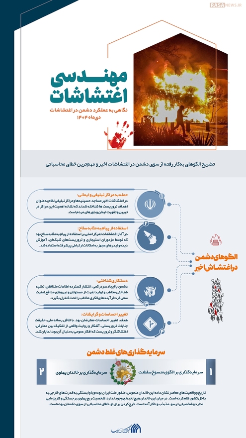 اطلاع نگاشت | مهندسی اغتشاشات