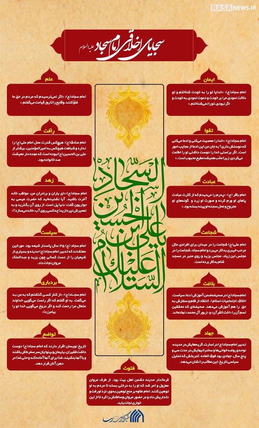 اطلاع نگاشت | سجایای اخلاقی امام سجاد (ع)