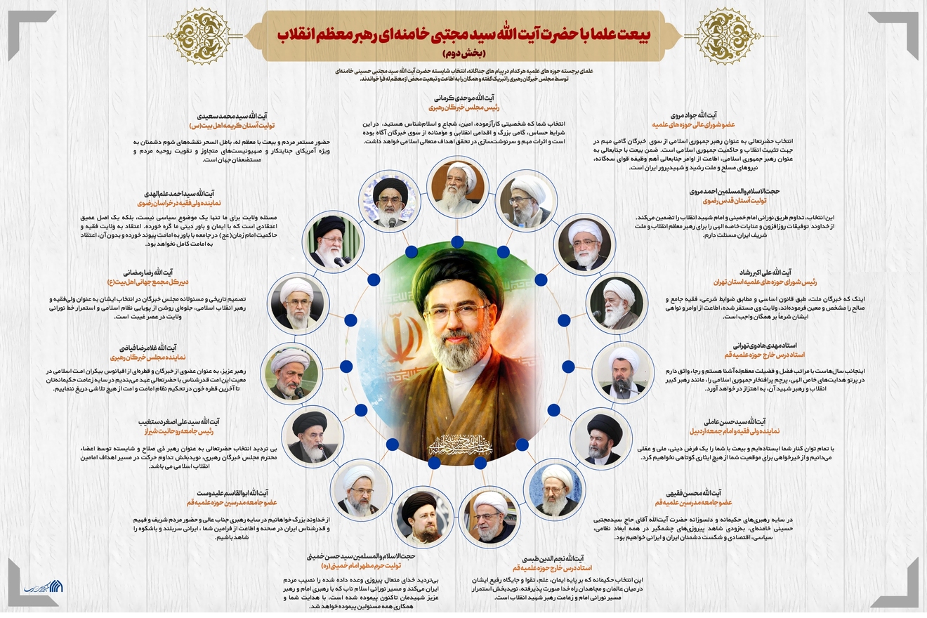 اطلاع نگاشت | بیعت علما با حضرت آیت الله سید مجتبی خامنه‌ای رهبر معظم انقلاب