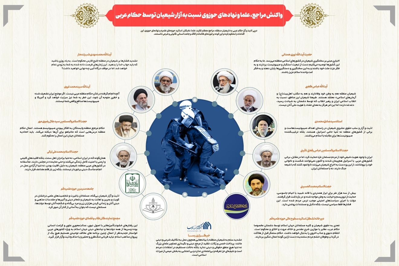 اطلاع نگاشت | واکنش مراجع، علما و نهاد‌های حوزوی نسبت به آزار شیعیان توسط حکام عربی
