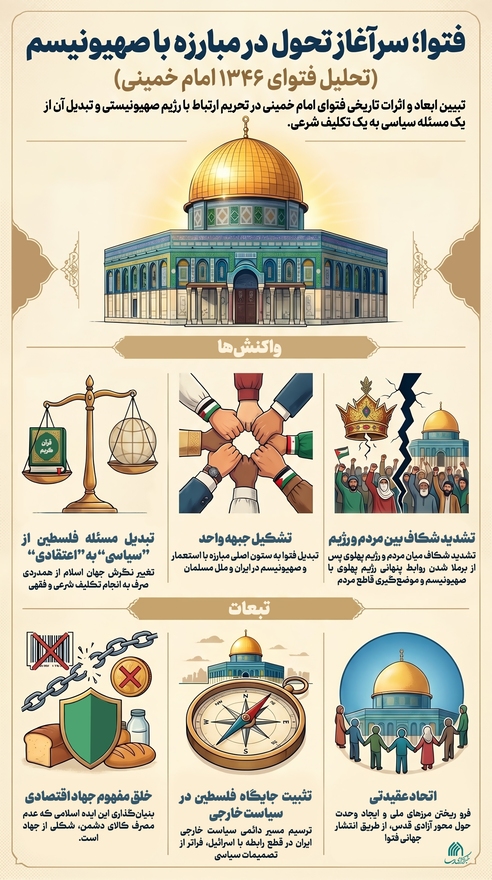 اطلاع نگاشت | سرآغاز تحول در مبارزه با صهیونیسم