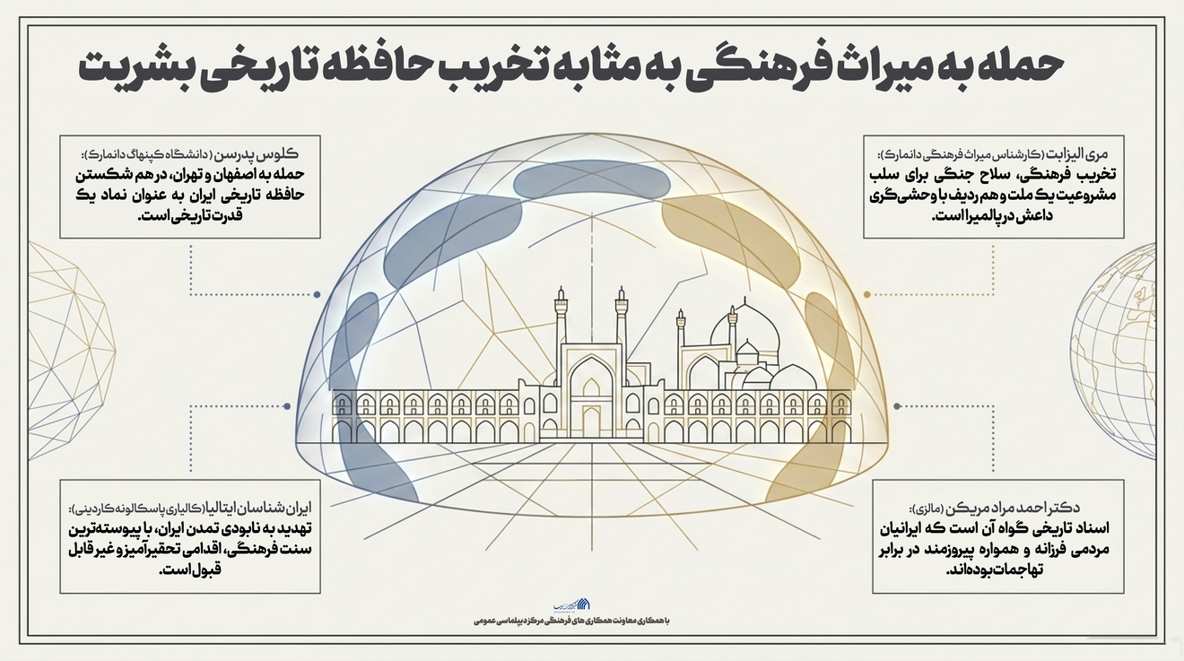 اطلاع نگاشت | حمله به میراث فرهنگی به مثابه تخریب حافظه تاریخی بشریت