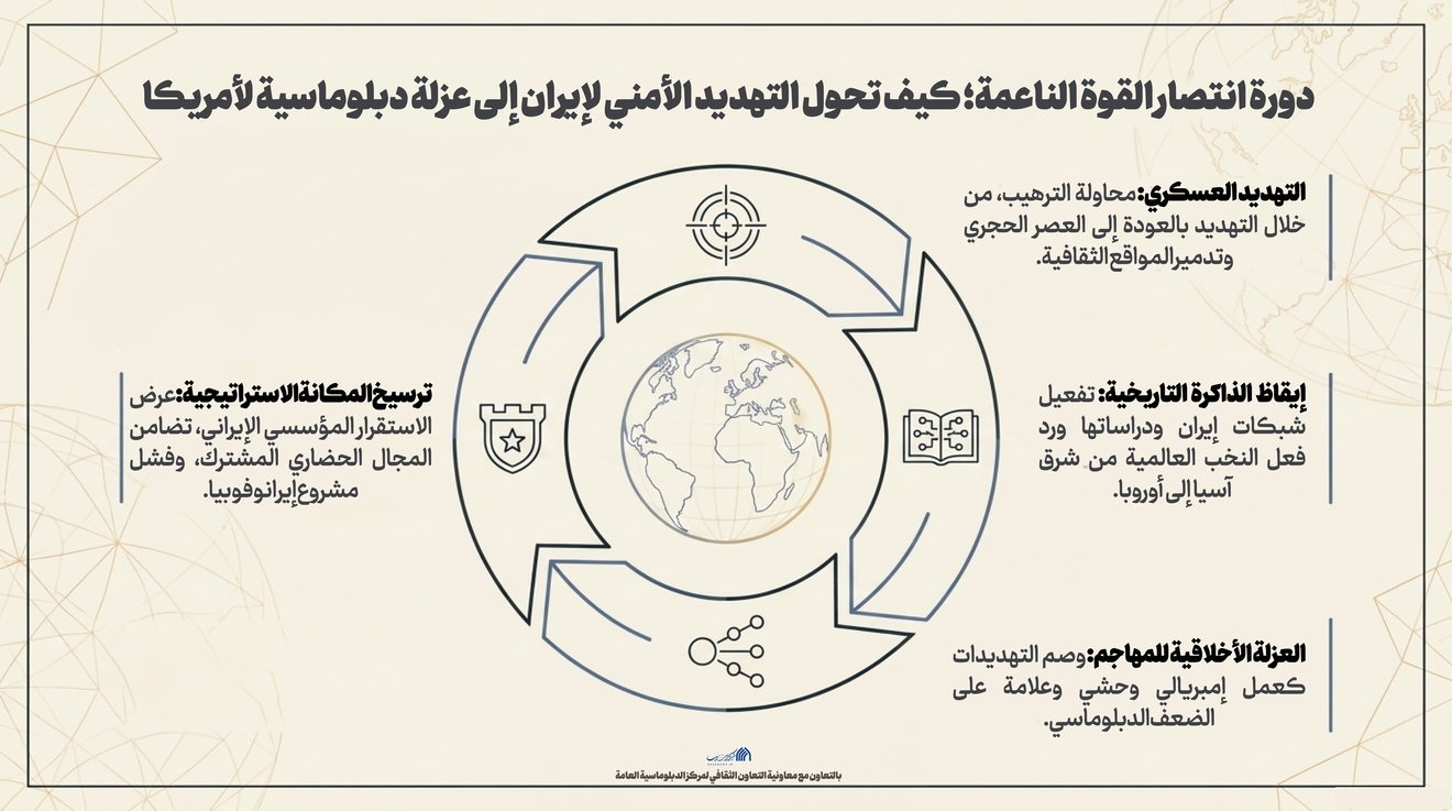 اطلاع نگاشت | چرخه پیروزی قدرت نرم؛ چگونه تهدید امنیتی ایران به انزوای دیپلماتیک آمریکا تبدیل شد